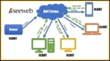 MQTT server, Italy